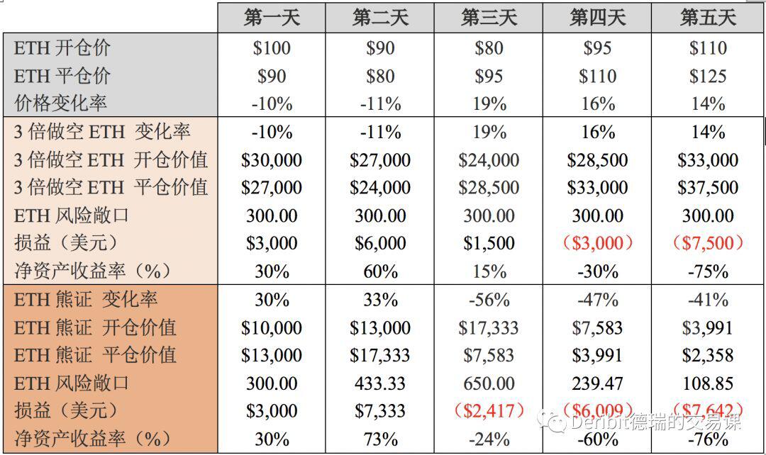 一文带你了解杠杆代币知识