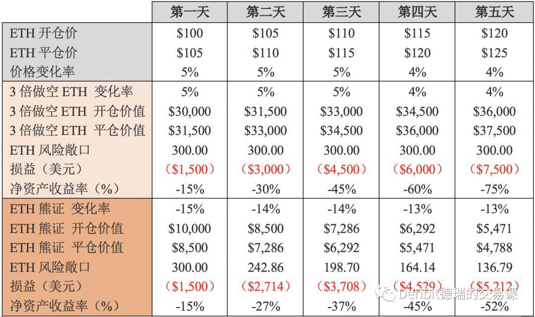 一文带你了解杠杆代币知识