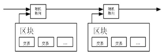 比特币原始白皮书 2008年版本