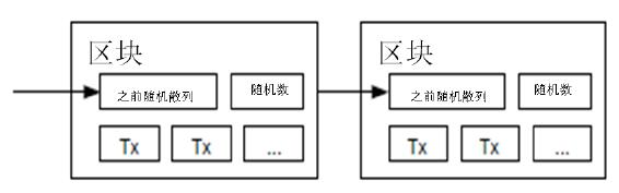 比特币原始白皮书 2008年版本