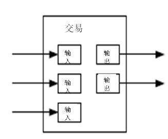 比特币原始白皮书 2008年版本