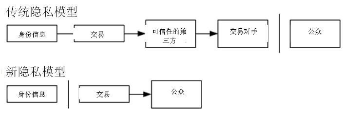 比特币原始白皮书 2008年版本