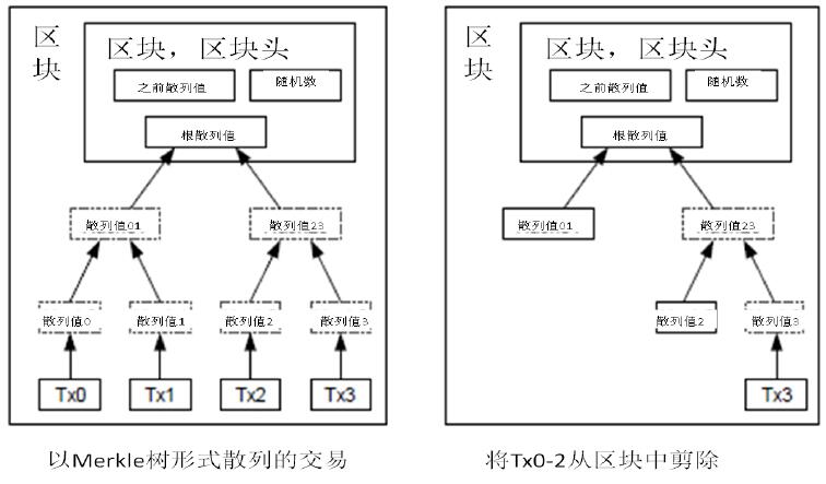 比特币原始白皮书 2008年版本