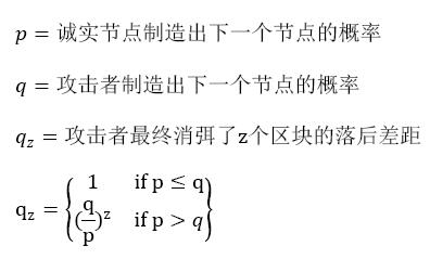 比特币原始白皮书 2008年版本