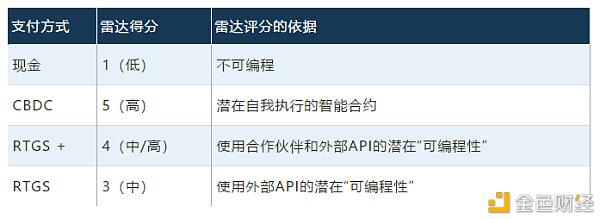 一文读懂中央银行数字货币的作用是什么?