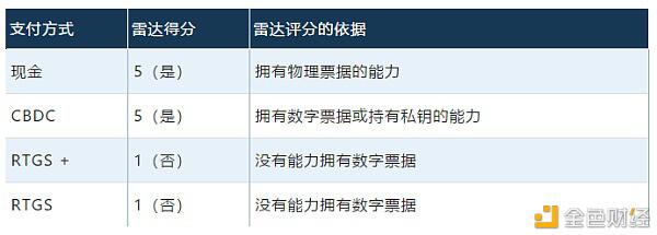 一文读懂中央银行数字货币的作用是什么?