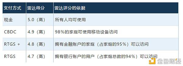 一文读懂中央银行数字货币的作用是什么?