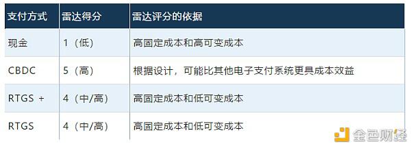 一文读懂中央银行数字货币的作用是什么?