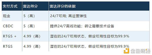 一文读懂中央银行数字货币的作用是什么?