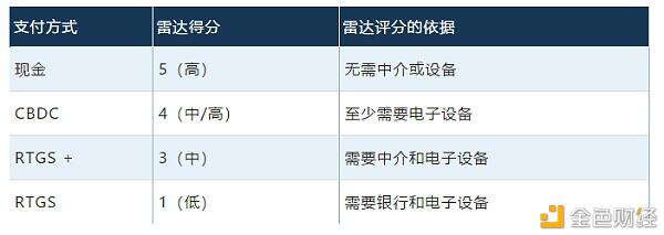 一文读懂中央银行数字货币的作用是什么?