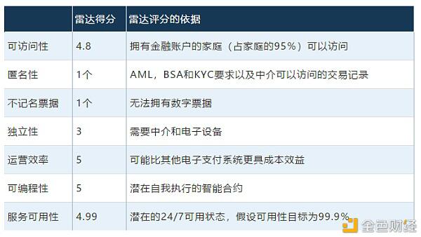 一文读懂中央银行数字货币的作用是什么?