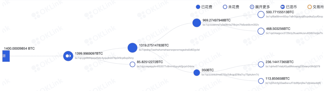 带你了解欧科云链打造的监管黑科技:「链上天眼」,专注追踪黑钱