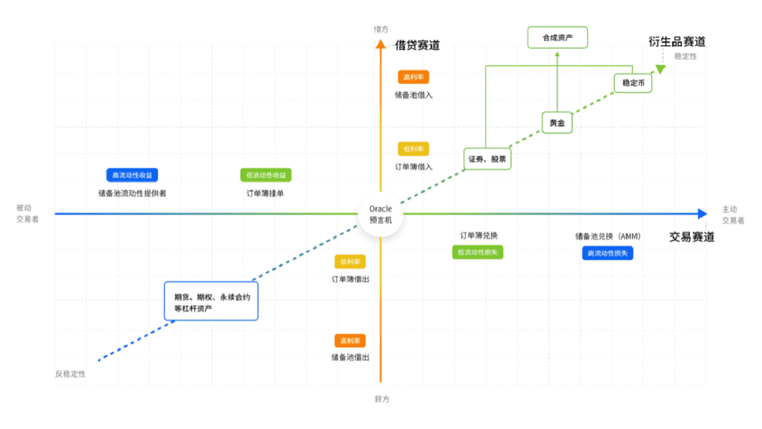 带你了解如何通过交叉跨链在以太坊上部署比原链MOV协议
