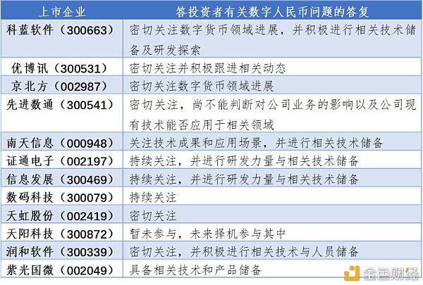 带你了解数字人民币背后的资本力量