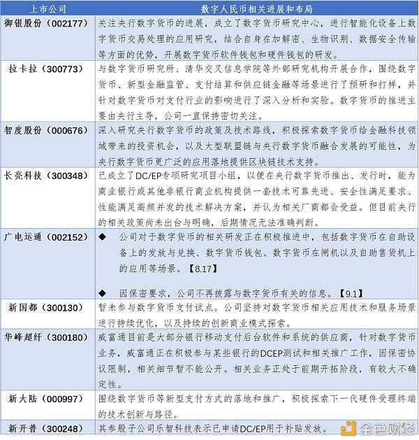 带你了解数字人民币背后的资本力量