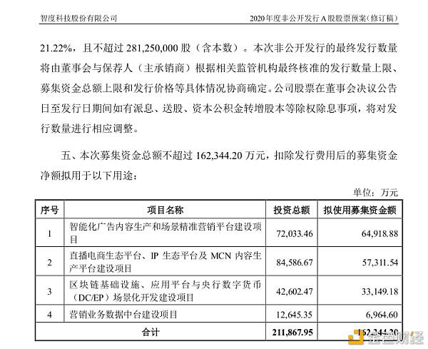 带你了解数字人民币背后的资本力量