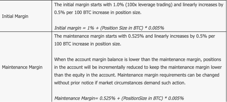 常规保证金的期货保证金计算规则,一文了解Deribit 保证金制度(三)