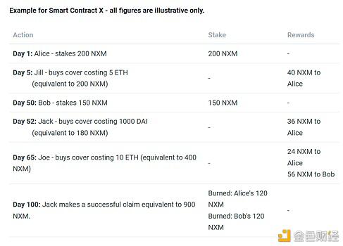 一文读懂Nexus Mutual:一个被严重高估的去中心化保险