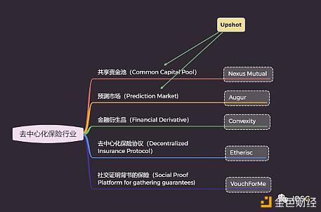 一文读懂Nexus Mutual:一个被严重高估的去中心化保险