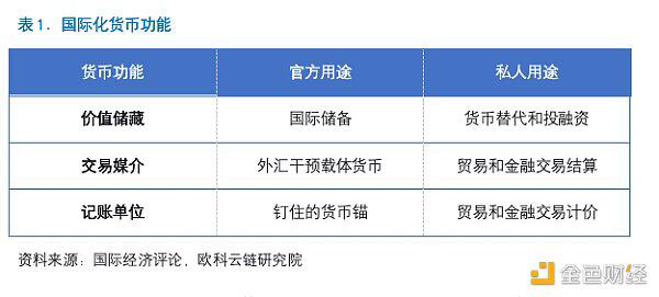 带你了解央行数字货币与人民币国际化的关系