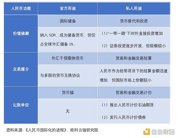 带你了解央行数字货币与人民币国际化的关系
