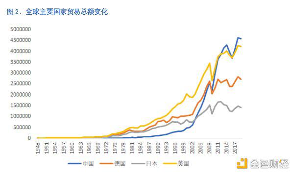 带你了解央行数字货币与人民币国际化的关系