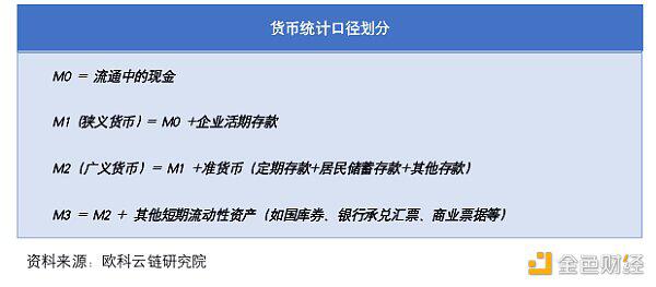 带你了解央行数字货币与人民币国际化的关系