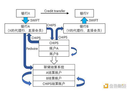带你了解央行数字货币与人民币国际化的关系