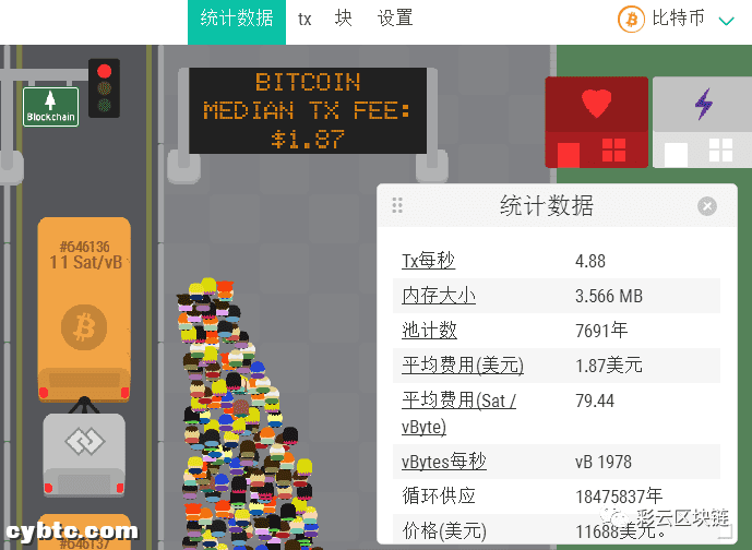 一文详解可视化区块浏览器
