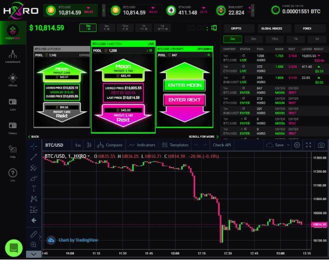 带你了解Nervos的生态项目Hxro:将搭建游戏化加密交易平台