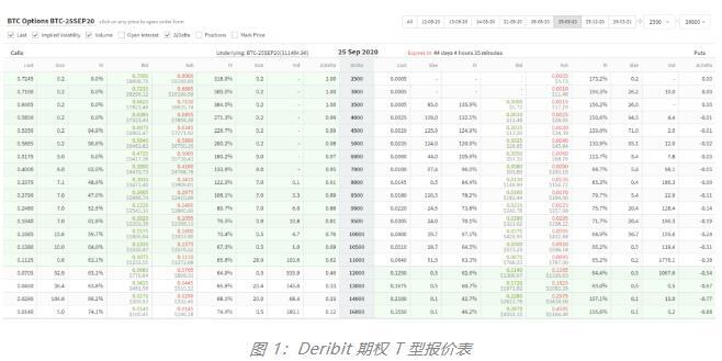 一文读懂加密货币衍生品现状、趋势与挑战