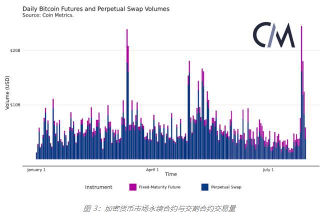一文读懂加密货币衍生品现状、趋势与挑战