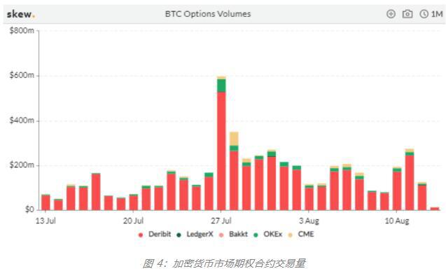 一文读懂加密货币衍生品现状、趋势与挑战