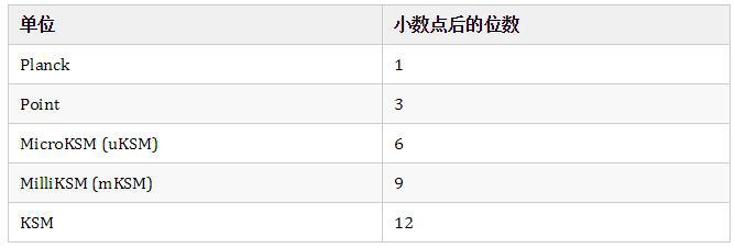 一文读懂波卡 DOT 的用途是什么?