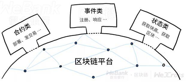 带你了解跨链,6个核心接口就够了