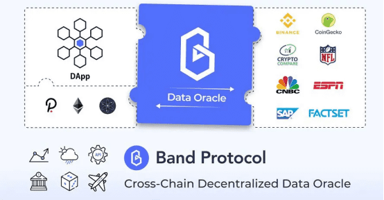 一文读懂Band Protocol:预言机博弈中的价值输出