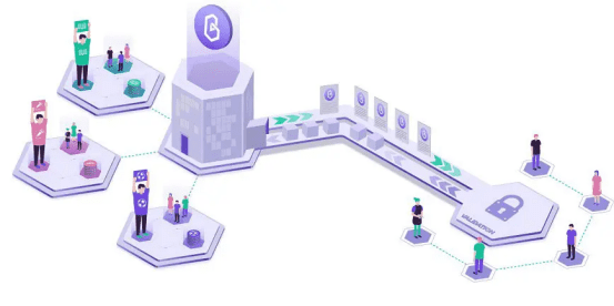 一文读懂Band Protocol:预言机博弈中的价值输出