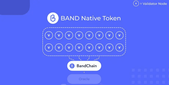 一文读懂Band Protocol:预言机博弈中的价值输出