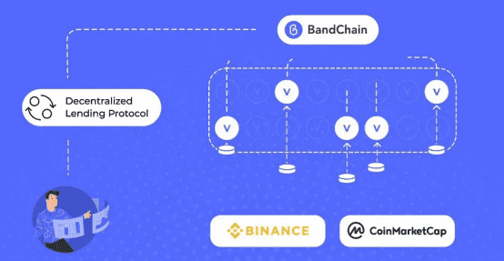 一文读懂Band Protocol:预言机博弈中的价值输出