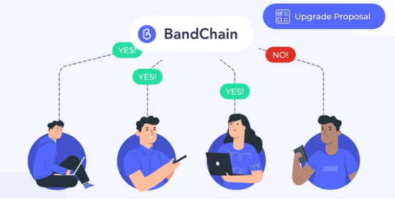 一文读懂Band Protocol:预言机博弈中的价值输出