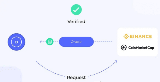 一文读懂Band Protocol:预言机博弈中的价值输出