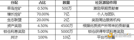 一文读懂什么是“嗨场”HiSwap(附HISWAP挖矿教程)