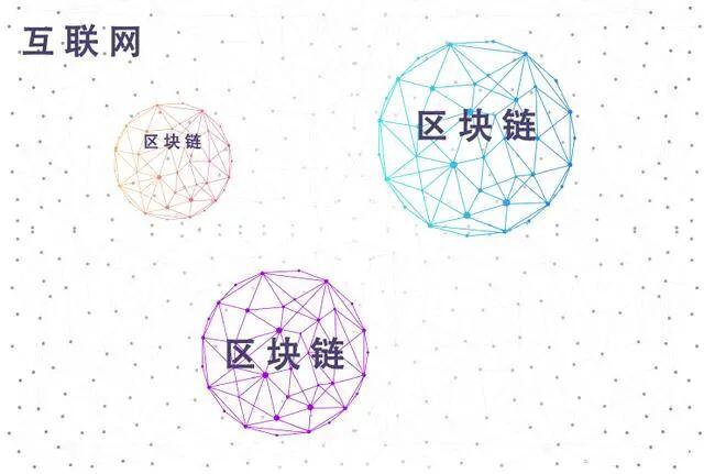一文详解区块链之预言机