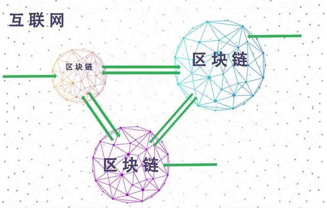 一文详解区块链之预言机