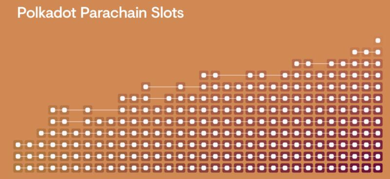 一篇文章带你了解Polkadot通证经济学