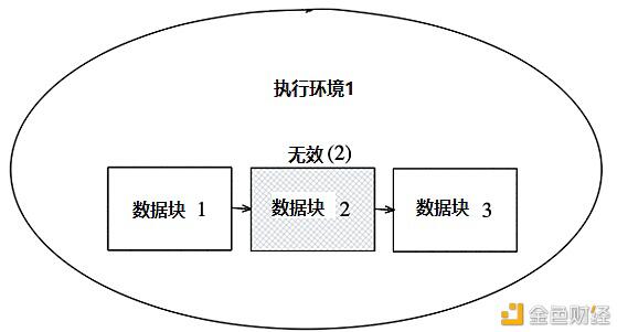 一文读懂ETH2.0的未来:将分片作为数据可用性层