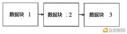 一文读懂ETH2.0的未来:将分片作为数据可用性层