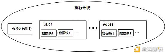 一文读懂ETH2.0的未来:将分片作为数据可用性层