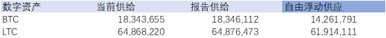 一文读懂自由浮动供应:创造一个更好的市场供应指标