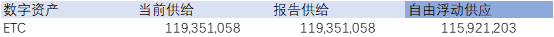 一文读懂自由浮动供应:创造一个更好的市场供应指标